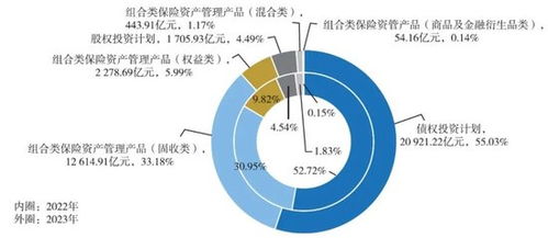2024年保险资管公司业绩盘点 34家机构投资管理能力解析
