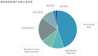 国内外量化投资金融产品的发展与投资管理