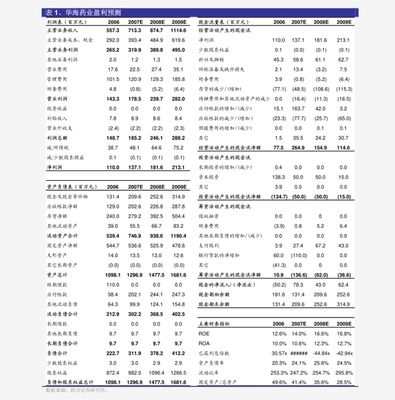 天风证券投资管理 专业与创新的融合之路
